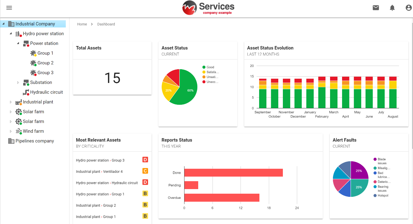 Mantenimiento predictivo, ¿con personal propio o empresas de servicio